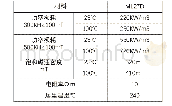 表1 ML27D材料的基本特性