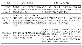 《表1 基于密度分区目标的交通评估思路一览表》