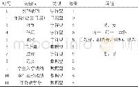 《关联规则在应用型本科院校教学管理中的应用研究》