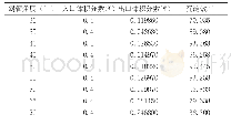 表2 不同斜管角度与沉淀效率的关系