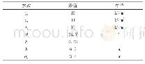 表2 泵站安装参数：玻璃钢泵站的有限元分析和优化设计