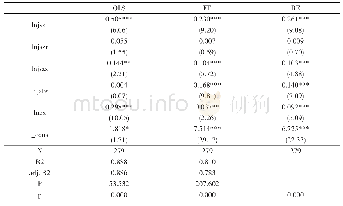 《表4 OLS、FE、RE回归结果》
