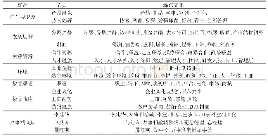 《表4 万事利二手资料的整理情况》