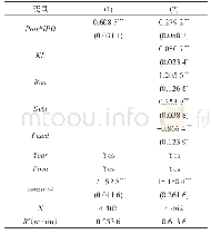 表3 主检验回归结果：上市融资对企业全要素生产率的影响研究