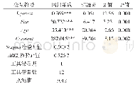 表7 GMM模型实证结果（专利申请量）