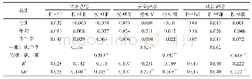 表4 回归结果统计分析：基于心理需求中介的知识共享对新员工留职意愿的影响机理研究