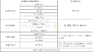 《表1 大学支持下的中小学科技教育课程体系》