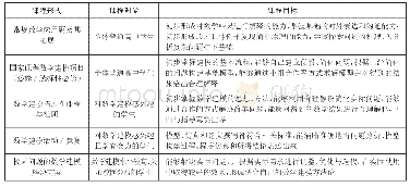 《表3 数学建模长期课程框架》