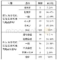 《表3 本专业学生对实践实训资源的感受》