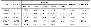 表1 云南省道路建设情况统计表(单位公里)