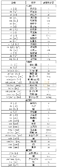 表4 韵母表：从国际汉语教材角度分析清末西南官话速成教材《华英捷径》的语音教学
