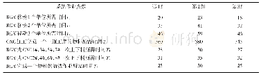 表1 RGV材料加工系统作业参数设定值[6]（单位：秒）