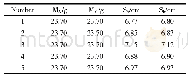 《表1 相同质量小球的实验数据》