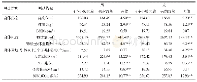 表6 4个少数民族与汉族中学生体质指标比较