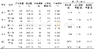 《表1 2012-2016年秋·华×平30的秋期繁育成绩》