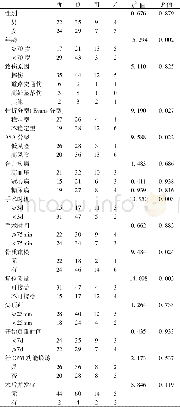 《表1 PFNA内固定术后髋关节功能的单因素分析》