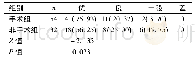 《表4 两组肘关节功能比较[n (%) ]》