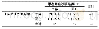 《表3 患者原始诊断结果与血清PCT水平诊断预后结果比较》