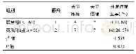 表2 两组手术并发症比较(n)