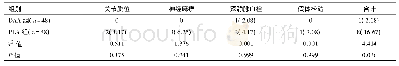 表6 两组术后并发症比较[n(%)]