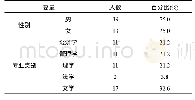 《表1 样本基本信息：关于在校大学生创业原因的实证研究——以湖北汽车工业学院为例》