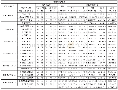 《表4 城市人才吸引力综合评价表》