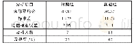 《表1 实验组与对照组A级成绩分析结果对照表》