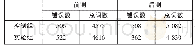 表5 写作前、后测错误统计