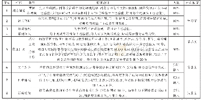 表1 四维量化评分体系一览