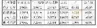 《表6 专业选择方式对学习倦怠影响的调查分析》
