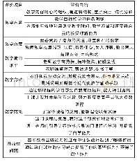 表2“以学生为中心”生评师评价表指标示例