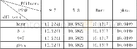 《表1 选用不同的滤波器重构图像得到的PSNR值》