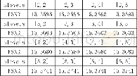 《表3 二级LP分解, 不同DFB级数的分解得到的PSNR值》