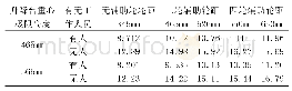 《表1 准静态转弯工况临界转弯速度明细表 (km/h)》