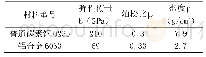 《表1 材料属性：基于机械手悬臂的静力学分析》