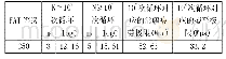 表3 FAT90热点应力相关曲线