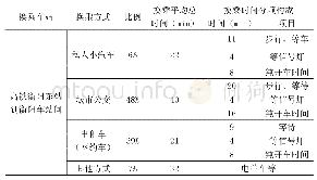《表1 衡阳东高铁站与衡阳站之间换乘时间构成表》