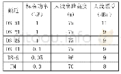 《表1 各频道主要技术参数一览表》