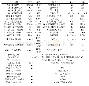 《表1 汽轮机参数：深度调峰背景下低压缸不进汽改造案例分析》