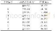 《表1 Pareto解集：基于数值模拟技术的低压损恒温混水器结构优化设计》