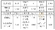 《表1 敏感性分析基础参数》