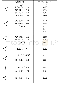 表1 核子质量谱：非奇异轻重子谱的夸克势模型研究