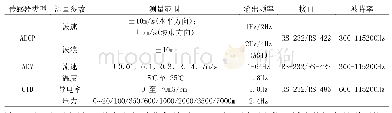 《表1 主要传感器测量参数及通信信息表》