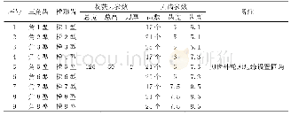 《表1 三角齿和梯形齿方案》