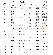 《表1 导流隧洞泄流曲线表》