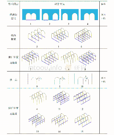 表3 计算工况：双联拱隧道结构模型数值分析与优化设计