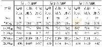 《表2 白底12三次加载测试数据》
