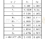 表3 矿区旋转因子载荷矩阵表