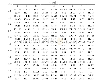 《表1 踏面滚动接触当量应力分布（MPa)》