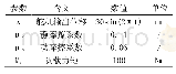 《表2 仿真参数：含间隙铰链空气舵传动机构动力学仿真分析》